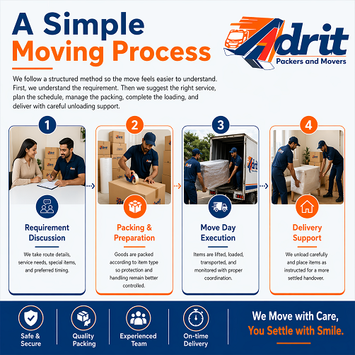 Loading and unloading process
